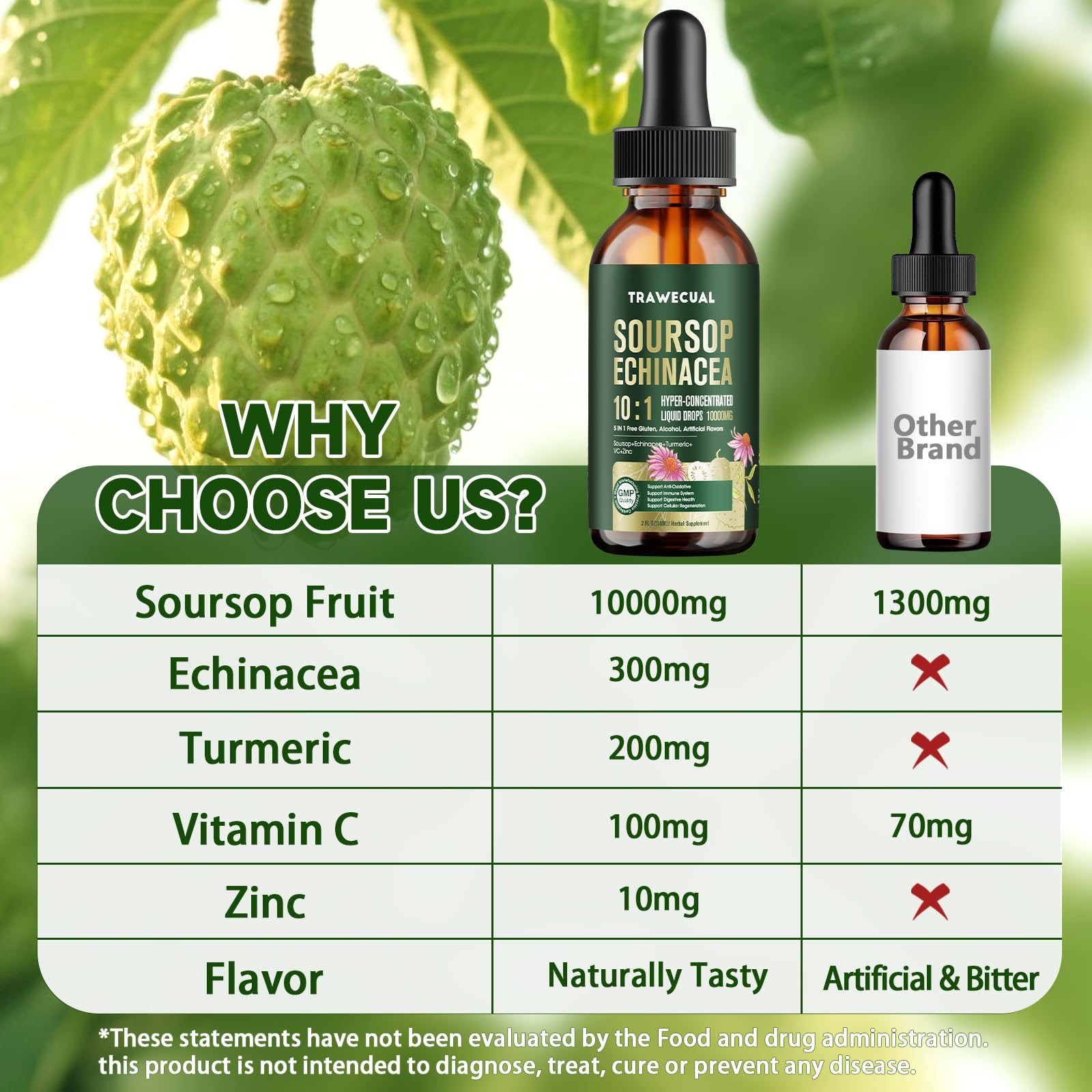 Trawecual vitamine C zinc curcuma, nutriments clés pour l'équilibre quotidien.