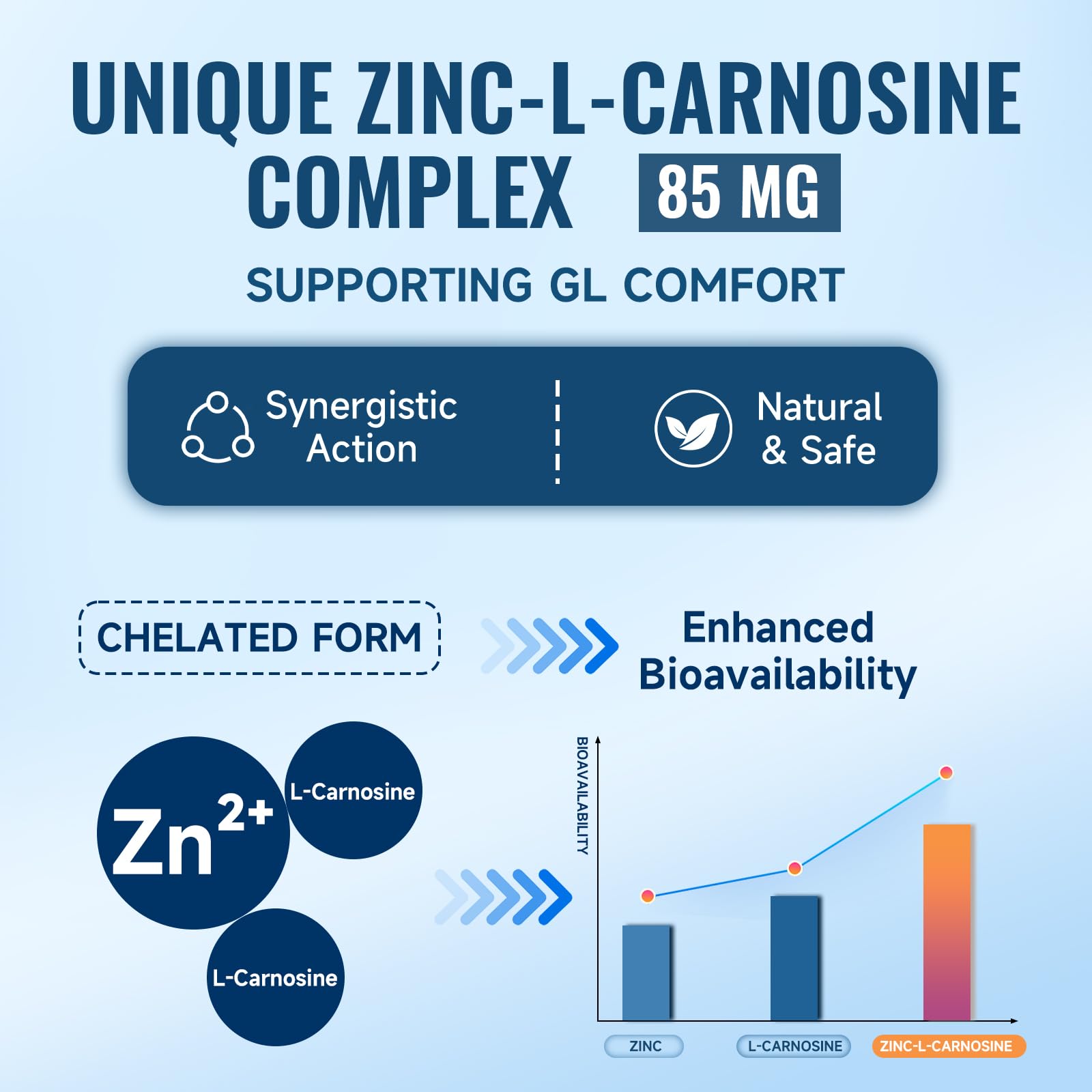 Trawecual Zinc L-Carnosine, complexe 11-en-1: ingrédients clés pour le confort intestinal.