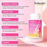 Capsules vaginales Trehealtt libération douce pour le confort au quotidien.