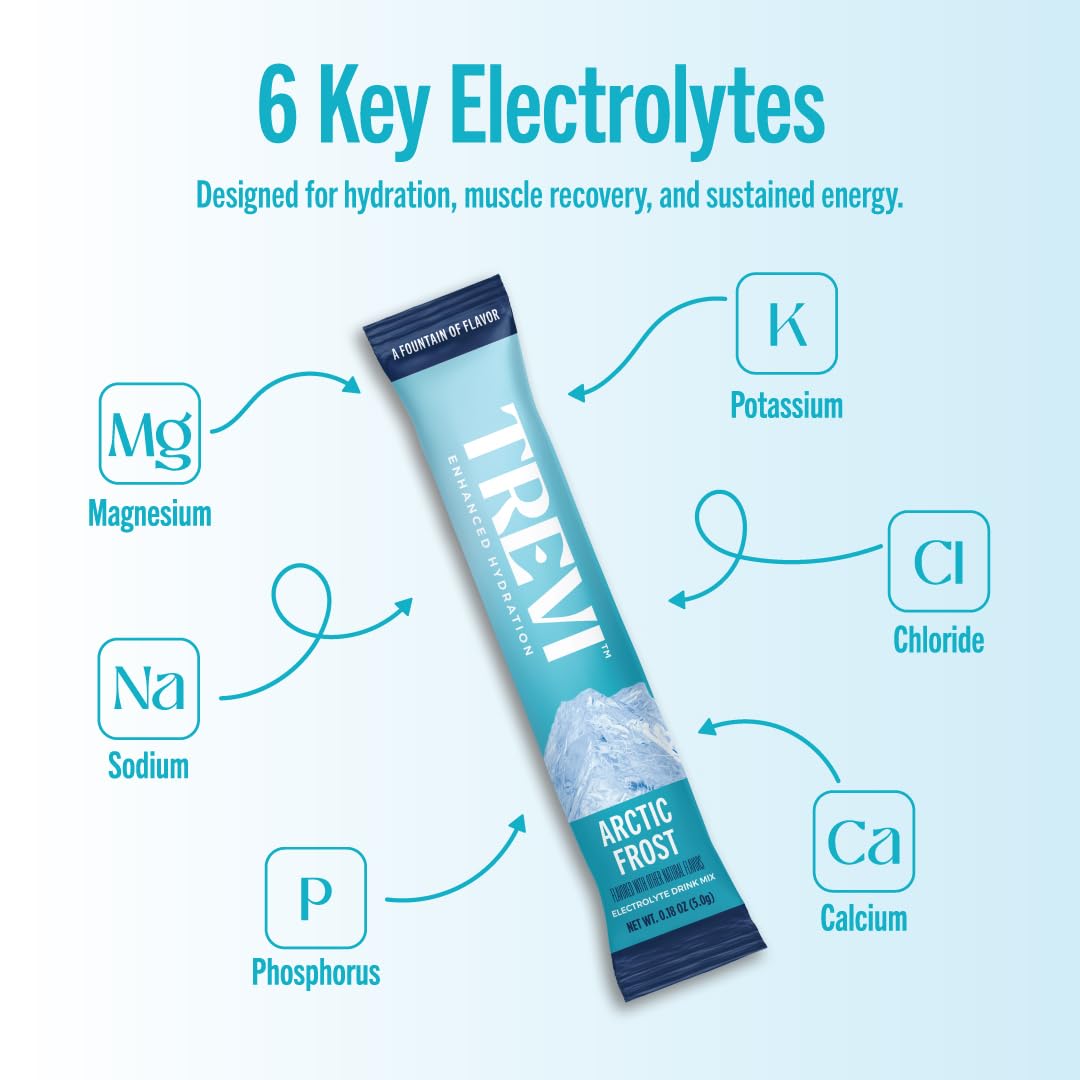 Trevi Électrolytes Sans Sucre – utilisation dans 16 oz d'eau pour saveur énergisante.
