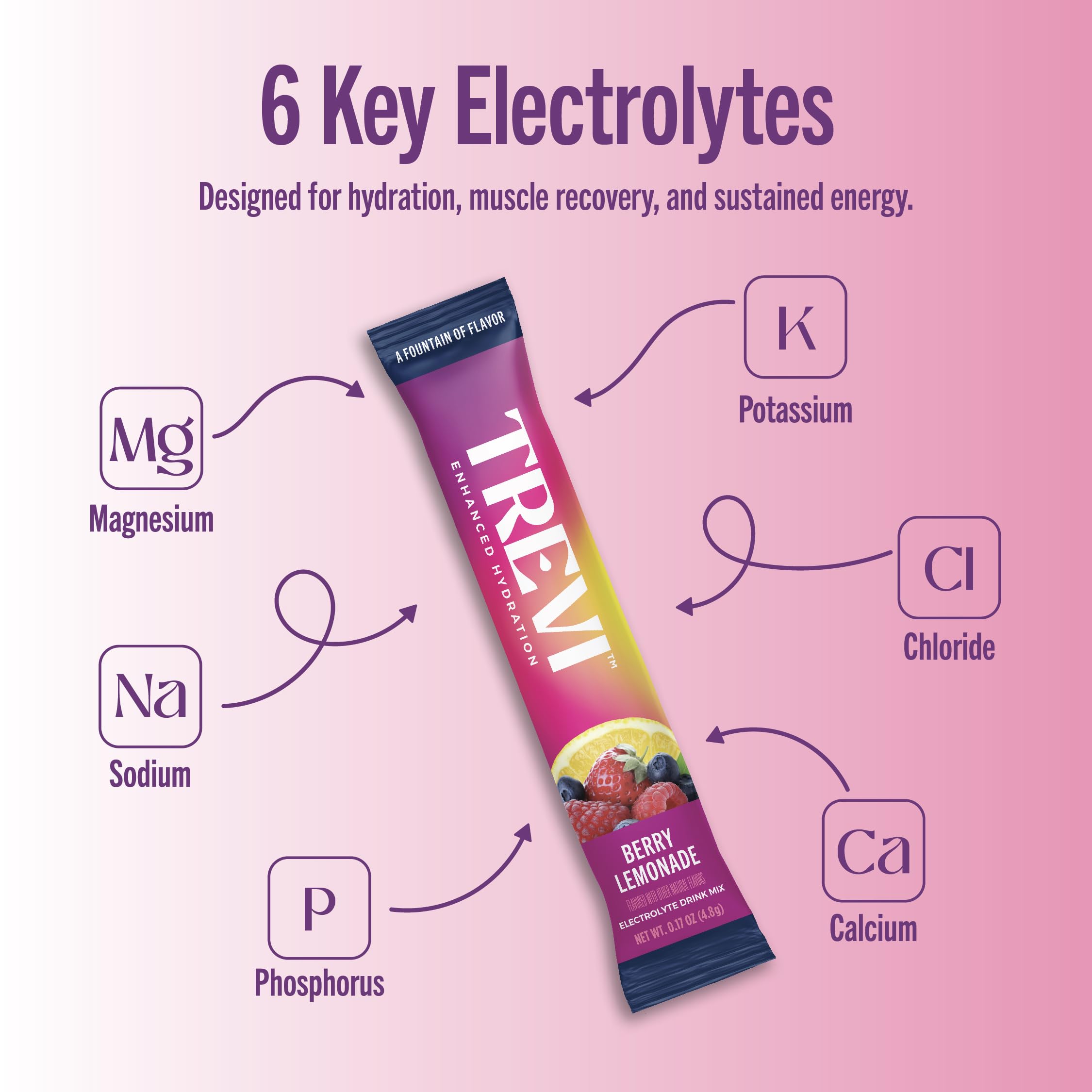 TREVI Électrolytes sans sucre – verre d'eau prêt à boire, hydratation agréable.