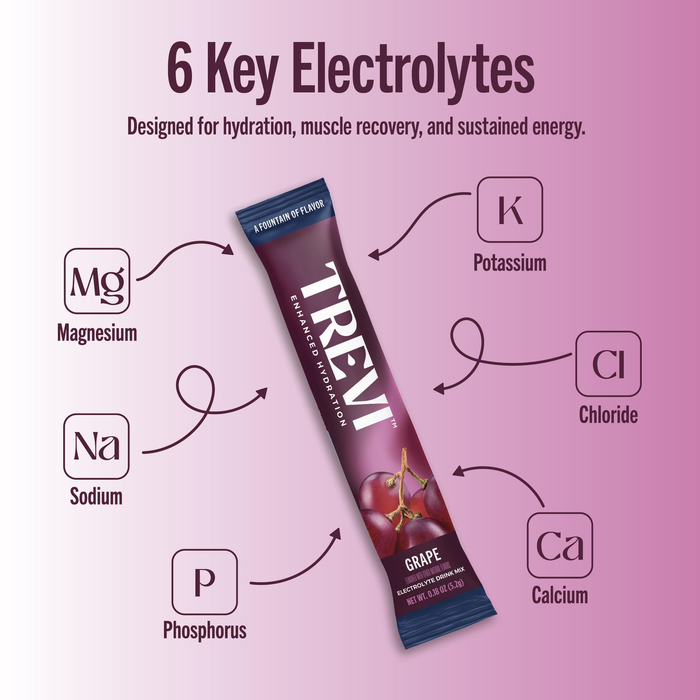 Trevi Électrolytes sans sucre, verre d'eau, hydratation quotidienne améliorée.