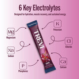 Trevi Électrolytes sans sucre, verre d'eau, hydratation quotidienne améliorée.
