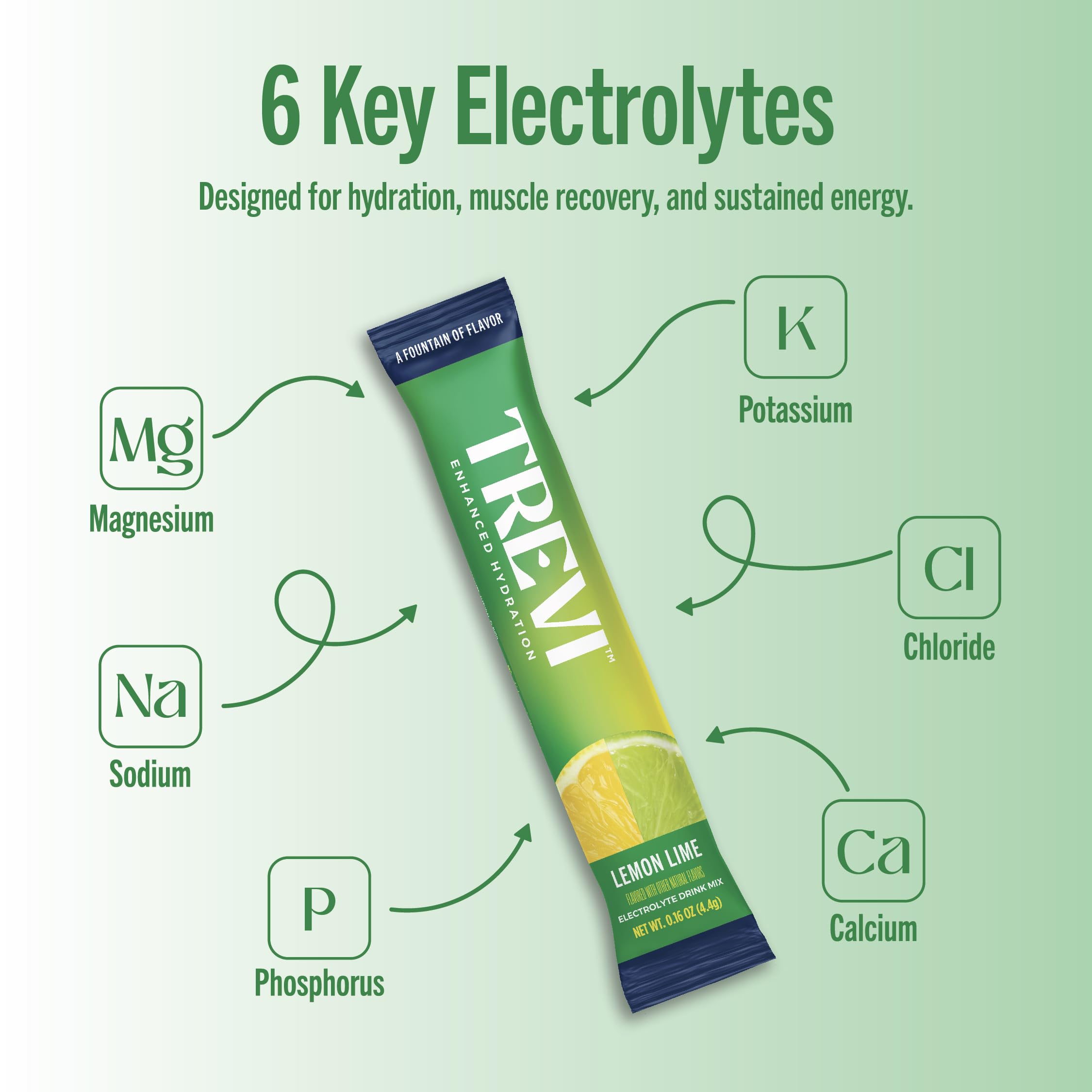 TREVI pack citron-lime, boost léger d'énergie pendant la journée.
