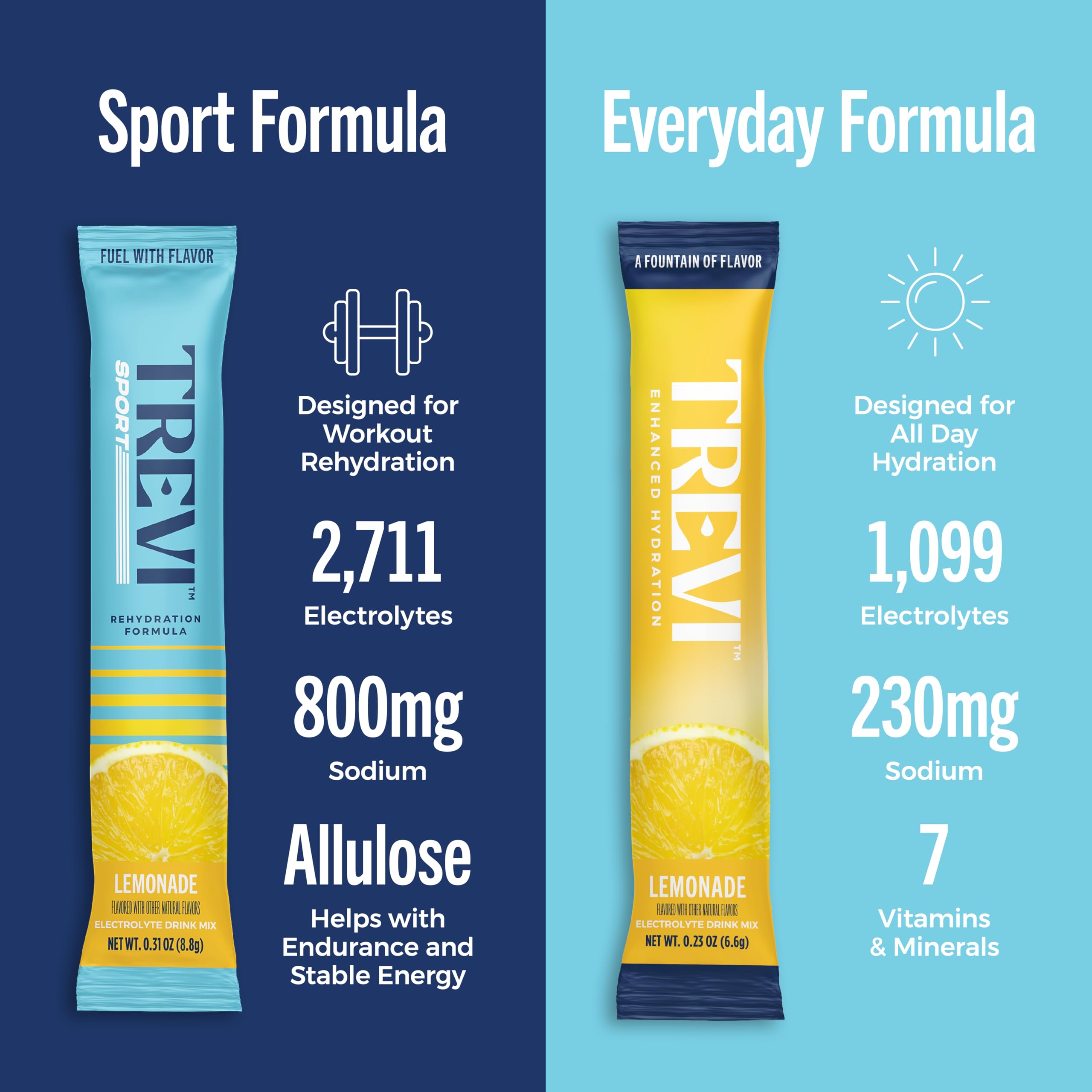 TREVI Sport 20 sachets limonade, dosage simple pour toutes les séances.
