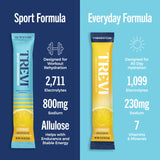 TREVI Sport 20 sachets limonade, dosage simple pour toutes les séances.