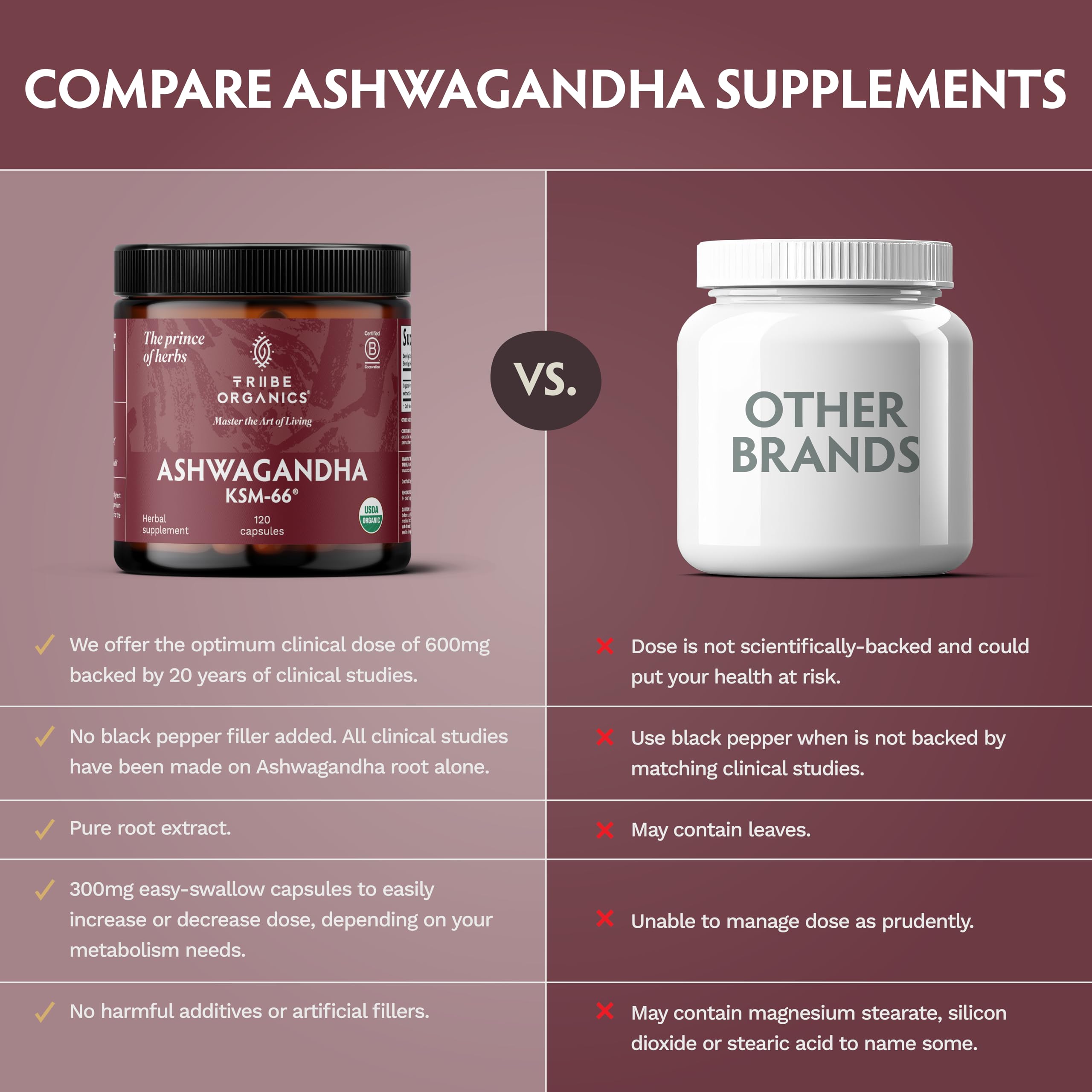TRIBE ORGANICS Ashwagandha emballage écologique – packaging durable et transparent.