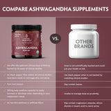 TRIBE ORGANICS Ashwagandha emballage écologique – packaging durable et transparent.