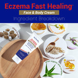 TriDerma Crème Eczéma utilisation visage et corps pour hydratation douce.