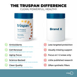 TRŪSPAN Tru Protect Ingrédients Propres – sans artificiels ni additifs.