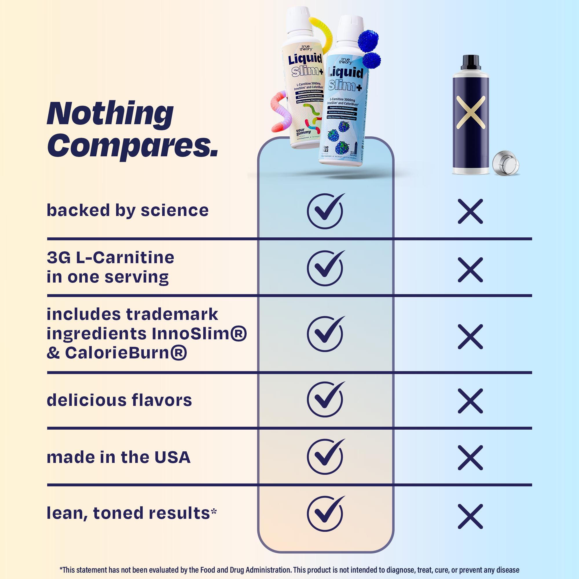 Formule sans stimulant et sans calories True Theory Liquid Slim