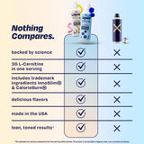 Formule sans stimulant et sans calories True Theory Liquid Slim
