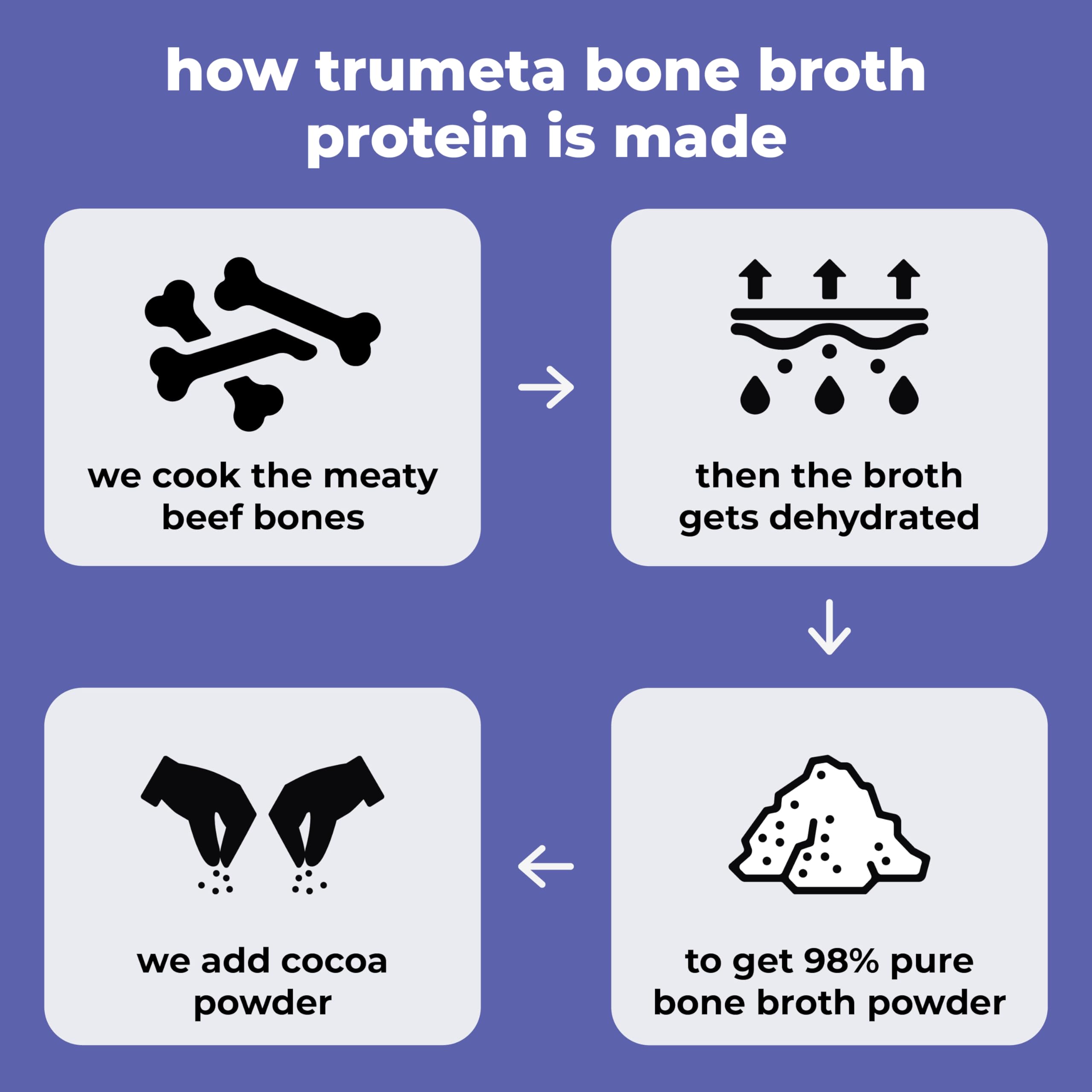 TRUMETA poudre bouillon os boeuf pur 98%, polyvalente en cuissons et boissons lactées