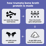TRUMETA poudre bouillon os boeuf pur 98%, polyvalente en cuissons et boissons lactées