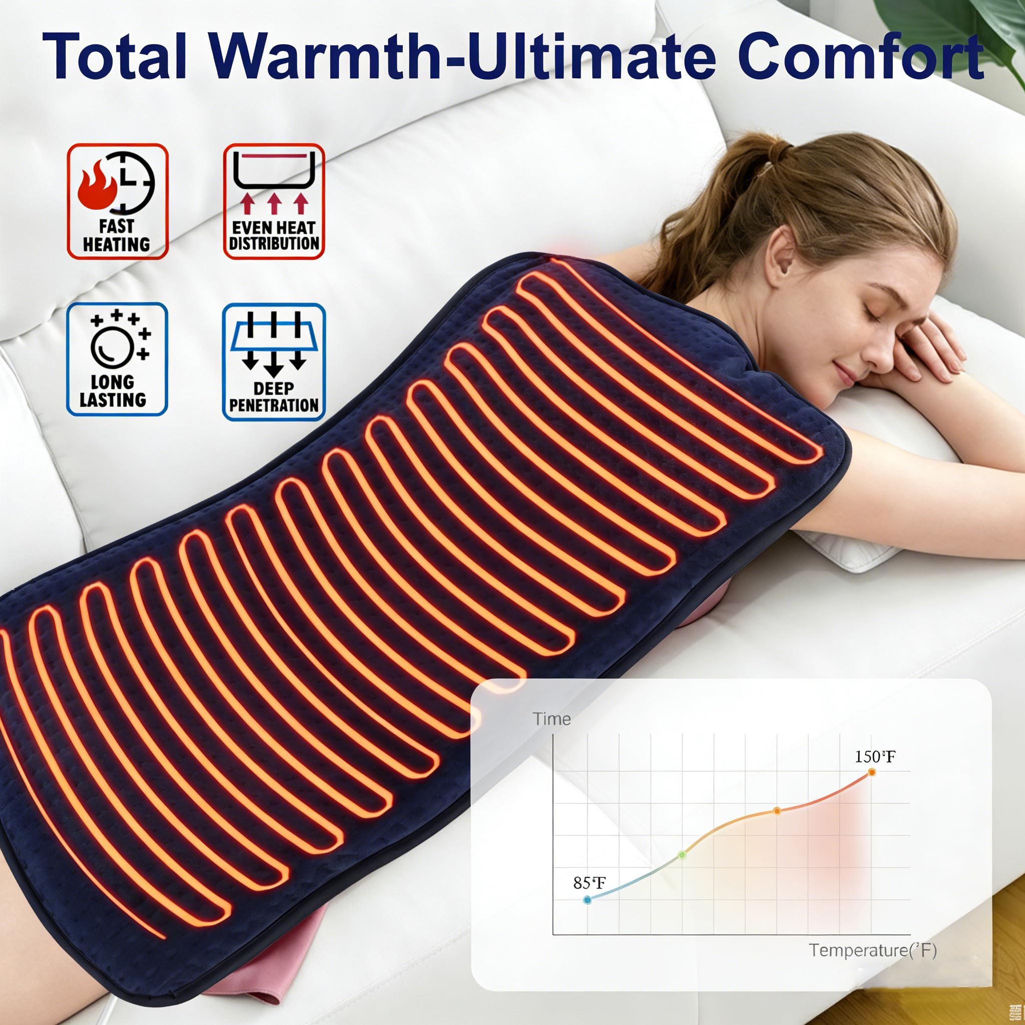 TVMALL nano-fil thermique 44ft, chauffe rapidement et uniformément.