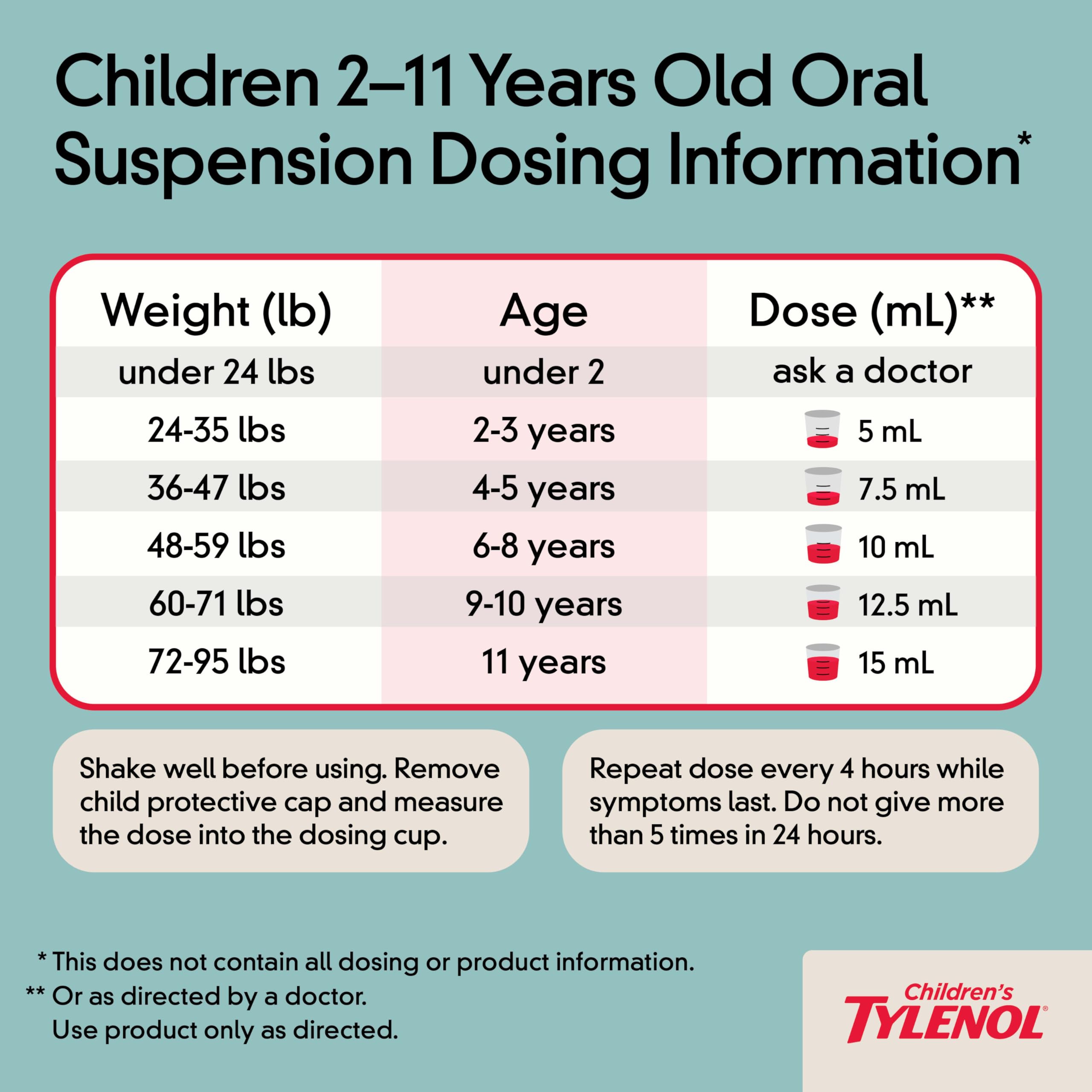 Emballage Tylenol Enfants pratique et prêt à l’emploi.