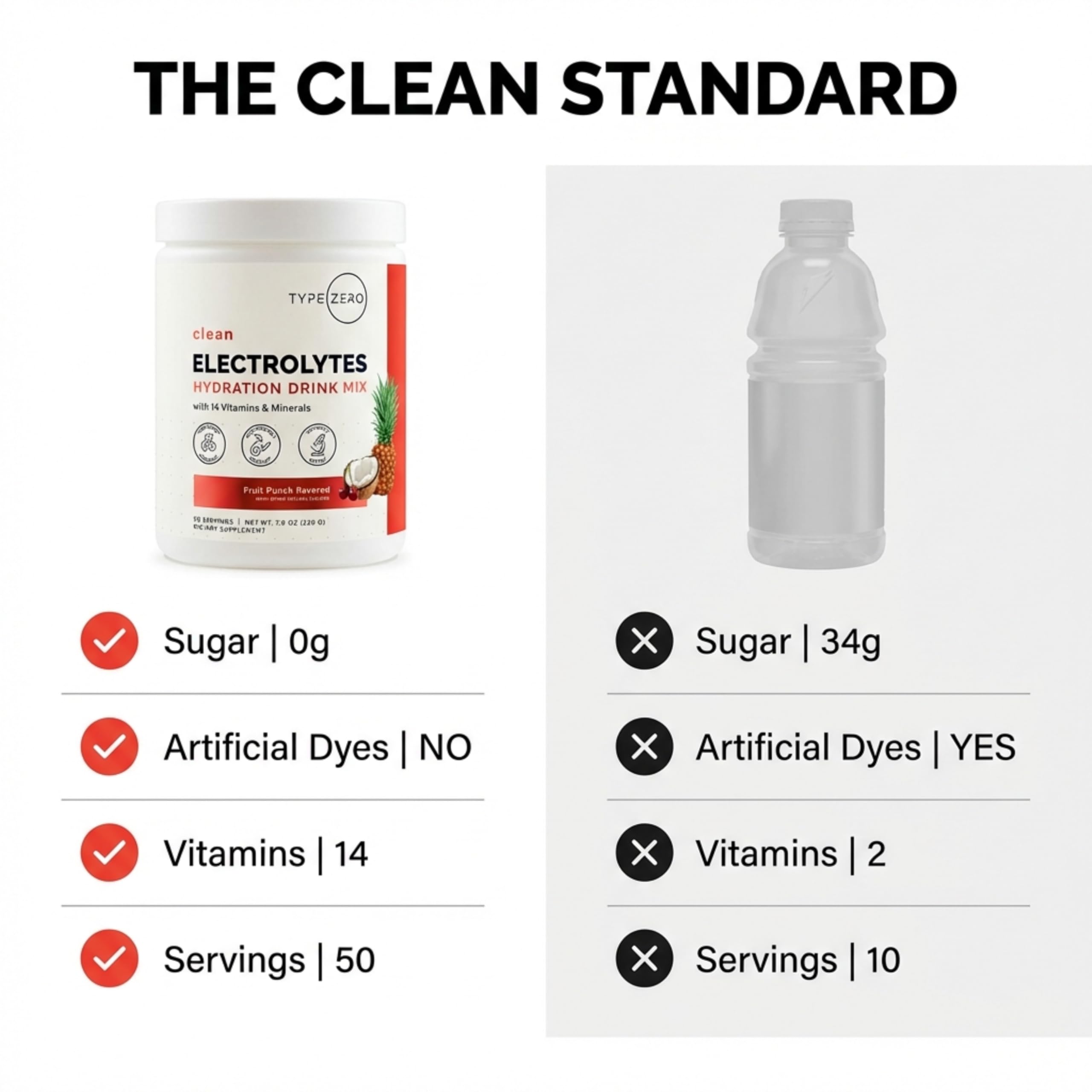 Type Zero mélange vitamines et minéraux pour le quotidien.