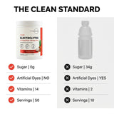 Type Zero mélange vitamines et minéraux pour le quotidien.