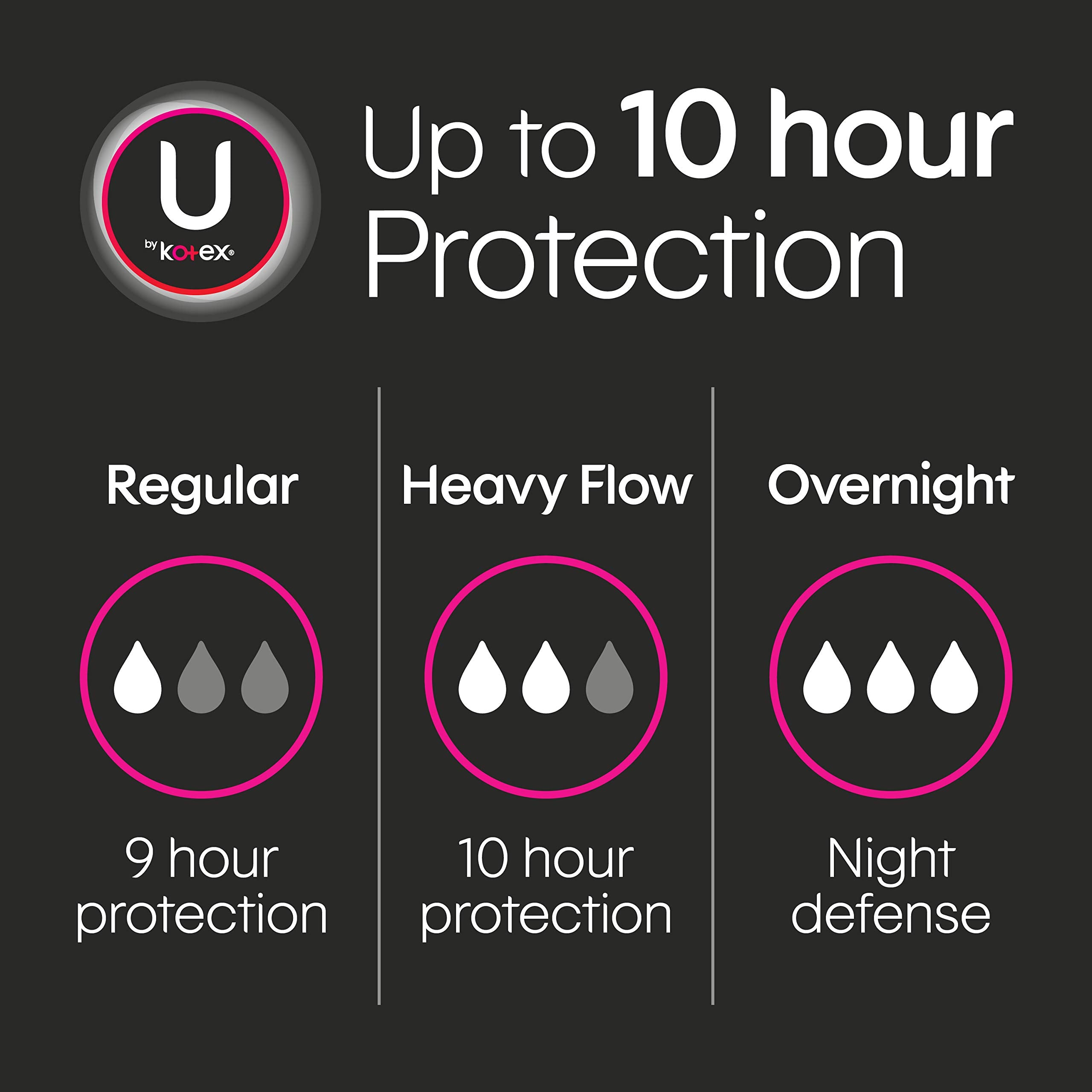 U by Kotex absorption rapide pour rester au sec et confiante