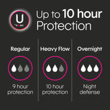 U by Kotex absorption rapide pour rester au sec et confiante