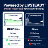 UCAN Edge Gel Shots Fraise-Banane: étiquette produit lisible et informative