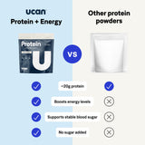 UCAN Énergie et protéine de lactosérum, étiquette nutrition claire pour guider vos choix.
