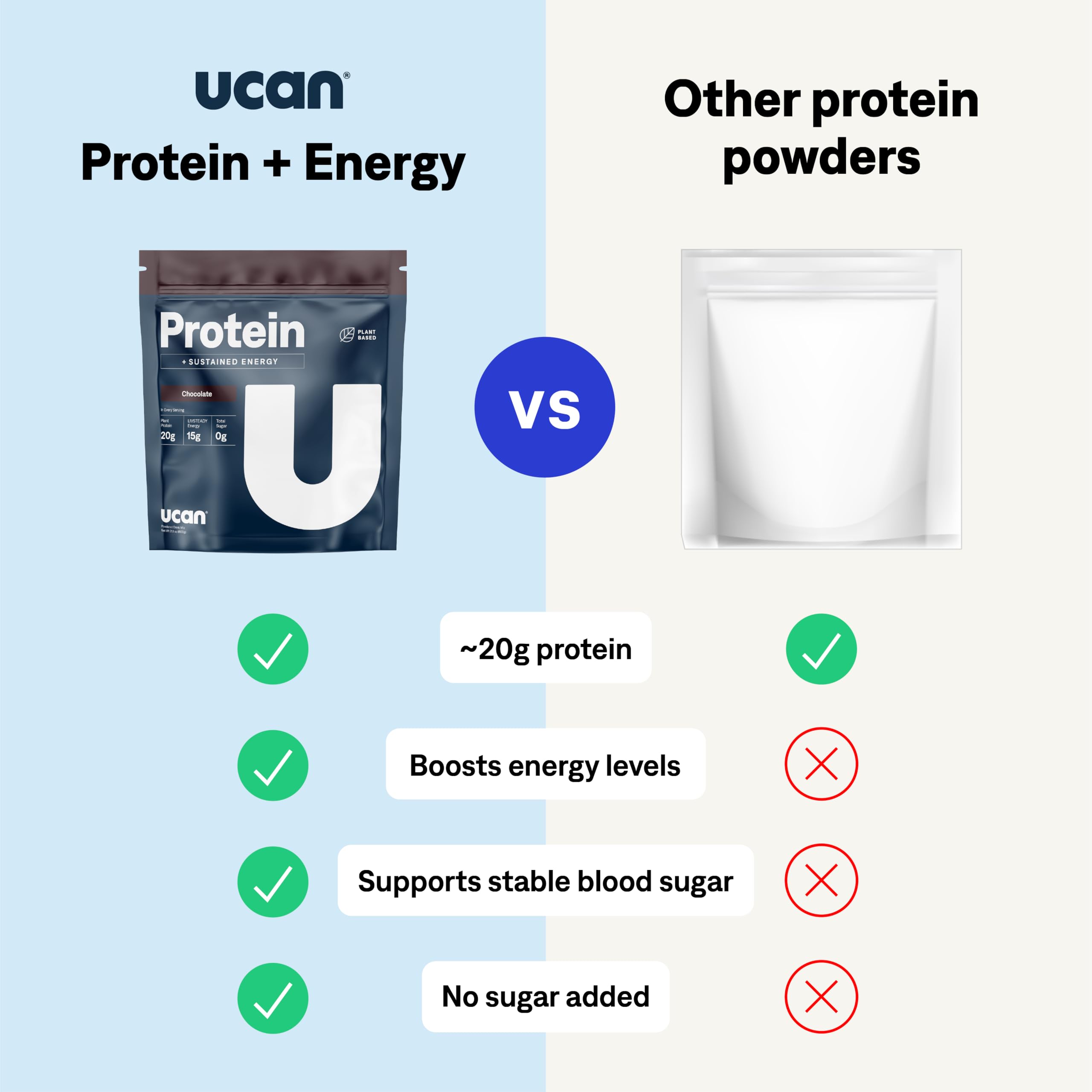 UCAN Energy Plant Protein doseuse, mélange rapide pour démarrer la journée.