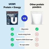 UCAN Energy Plant Protein doseuse, mélange rapide pour démarrer la journée.