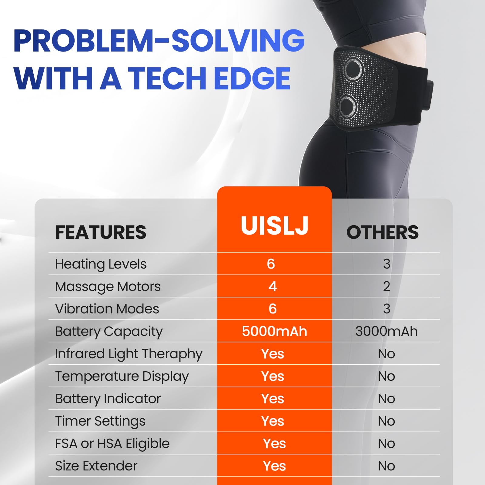 UISJL extension-sangle assure un ajustement jusqu à 66 pouces.