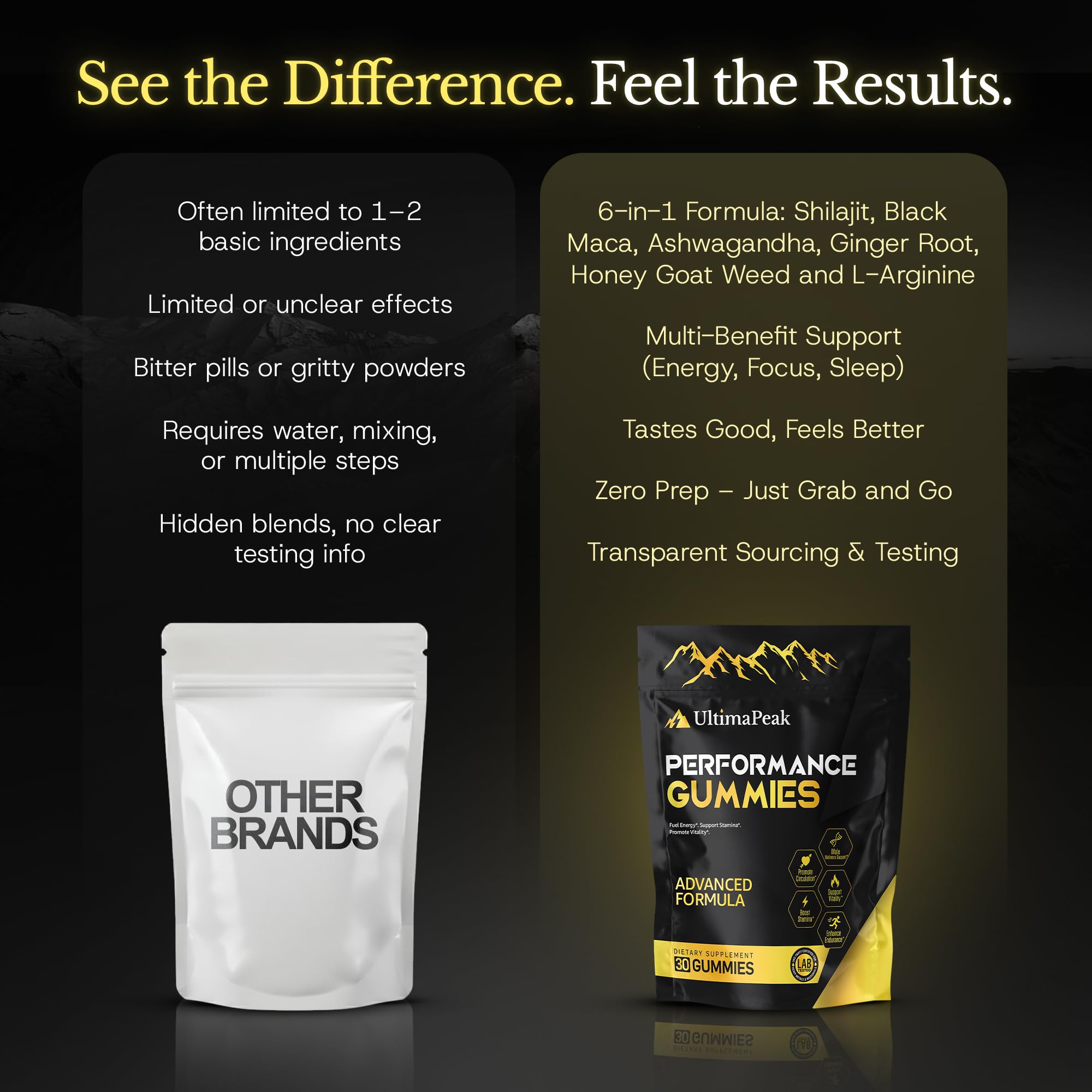 Dose quotidienne unique UltimaPeak Shilajit Ashwagandha pour routine facile