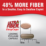 Ultra-Fiber comprimés enrobés, faciles à avaler avec de l'eau.
