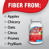 Ultra-Fiber comprimés enrobés issus de sources multiples de fibres pour une régularité potentielle.