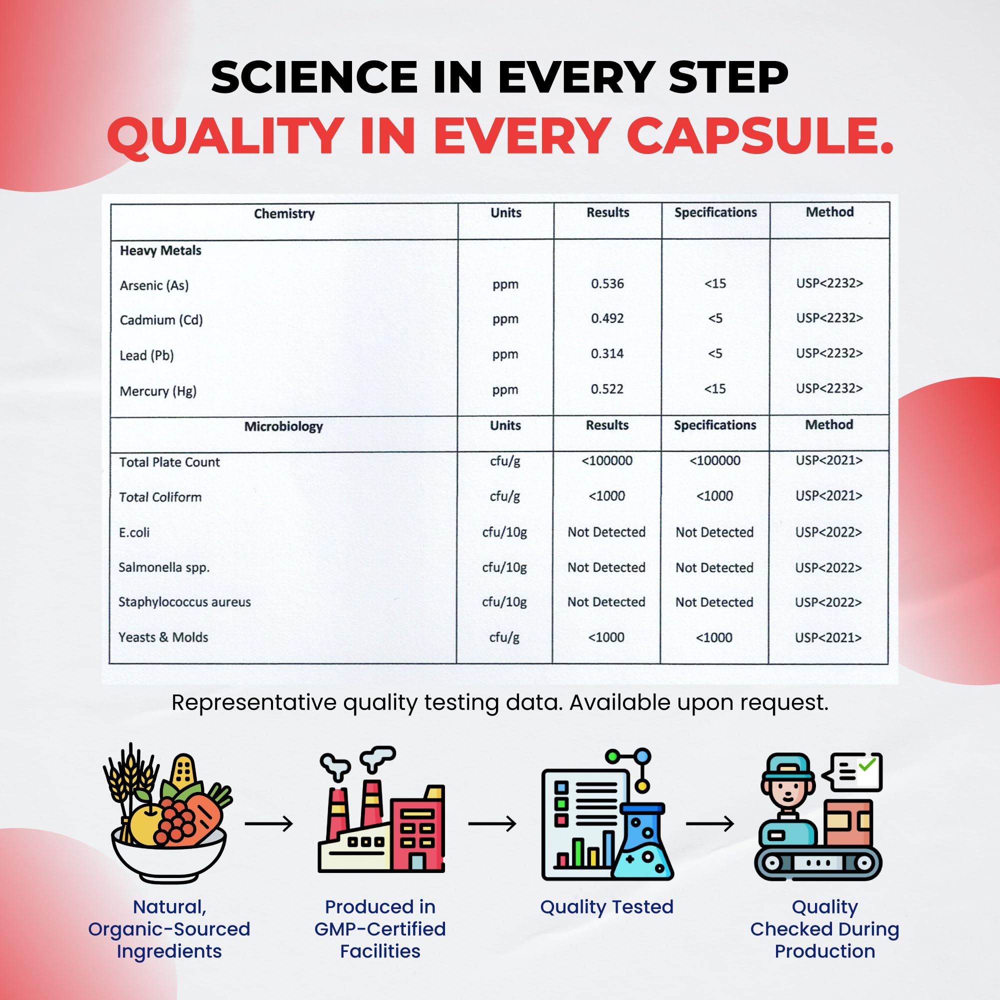 Cannelle et parfum naturel dans la formulation Ultra Herbs.