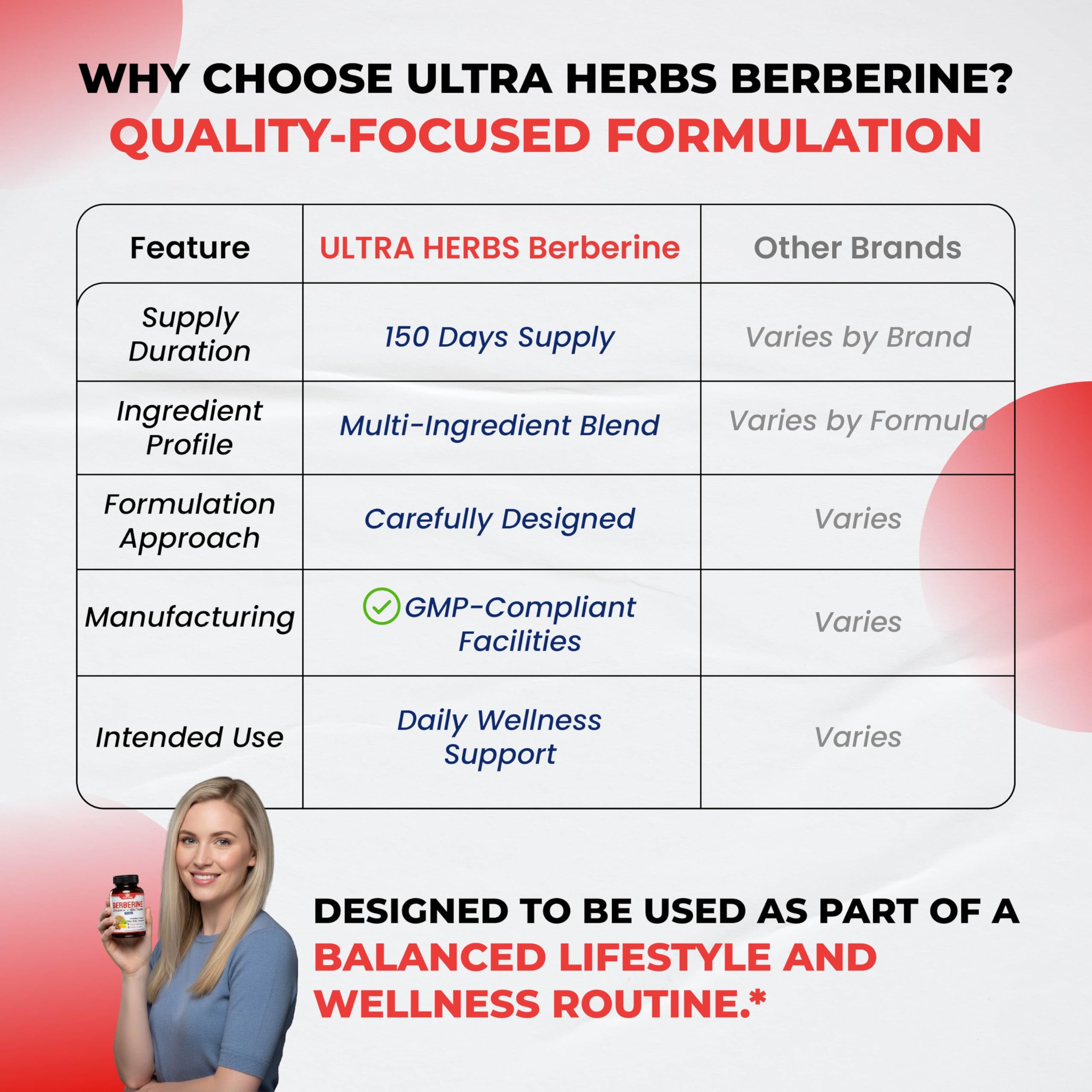 Routine bien-être quotidienne avec Ultra Herbs Berberine.
