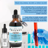Ultra Silver Colloïdal certificat laboraire assure la traçabilité