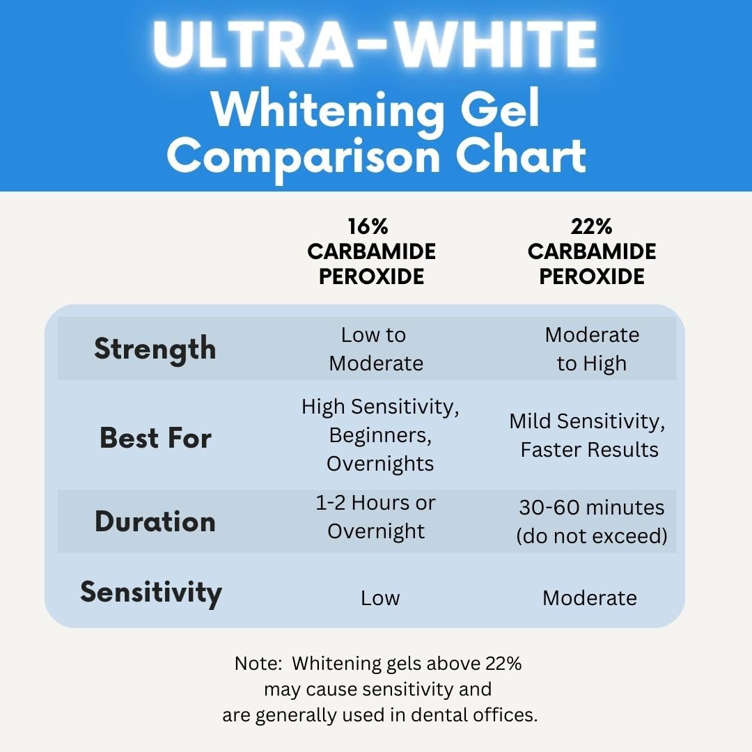 Ultra White formule approuvée par des dentistes et fabriquée aux Etats-Unis