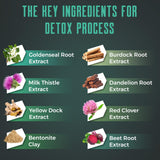 Gommes Ultraverixian Detox – étiquette mentionnant le chardon-Marie, soutien potentiel du foie.