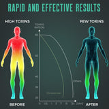 Gommes Ultraverixian Detox – tableau des probiotiques et extraits, soutien digestif possible.