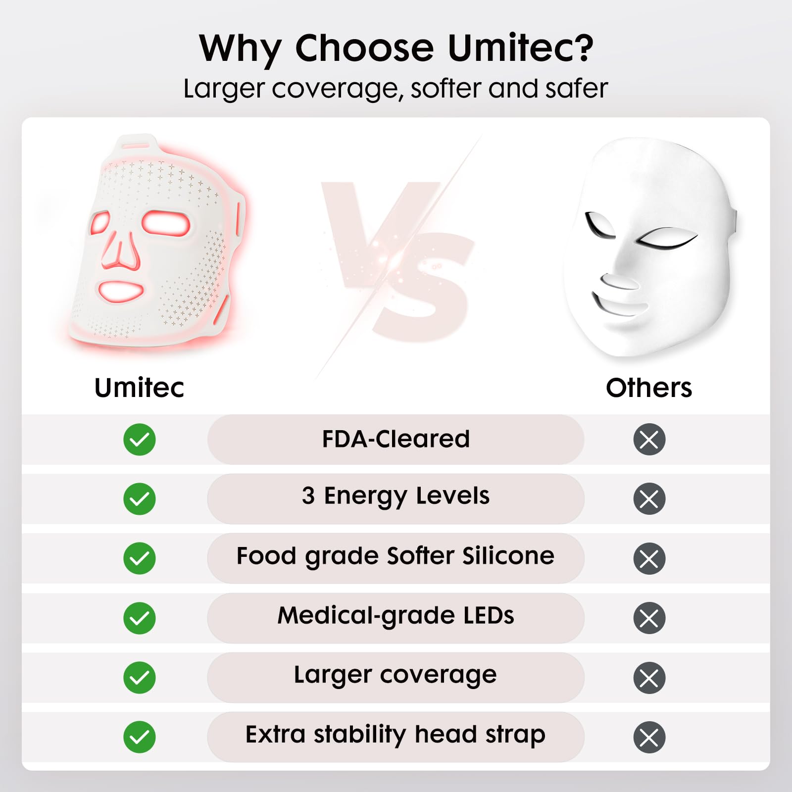 Umitec Masque Lumière Visage: usage pratique à domicile pour routine beauté.