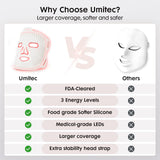 Umitec Masque Lumière Visage: usage pratique à domicile pour routine beauté.