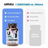 Confort digestif potentiel lors de plats riches en lactose et fibres.