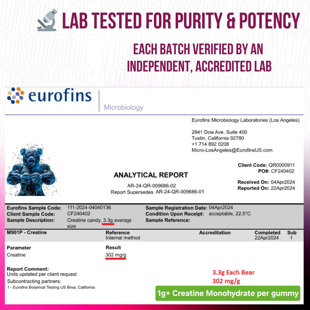 Uncaged Performance – bonbons testés en laboratoire pour la pureté et la sécurité