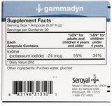 UNDA Gammadyn: emballage compact et pratique pour oligo-éléments