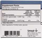 Boîte et étiquette UNDA Gammadyn Zn-Cu, packaging clair et biodynamique.