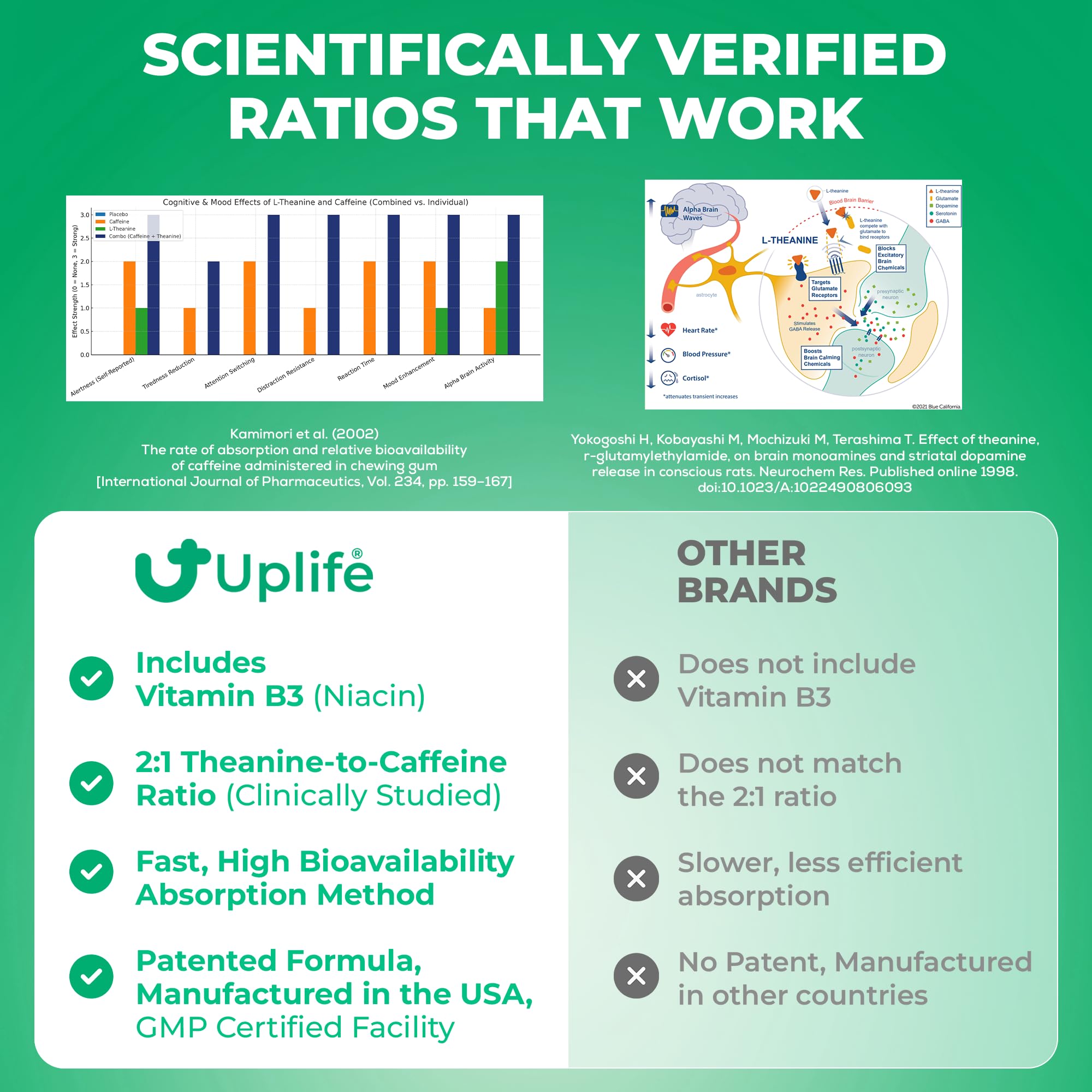 UPLIFE Sans sucre Menthe énergie propre sans crash