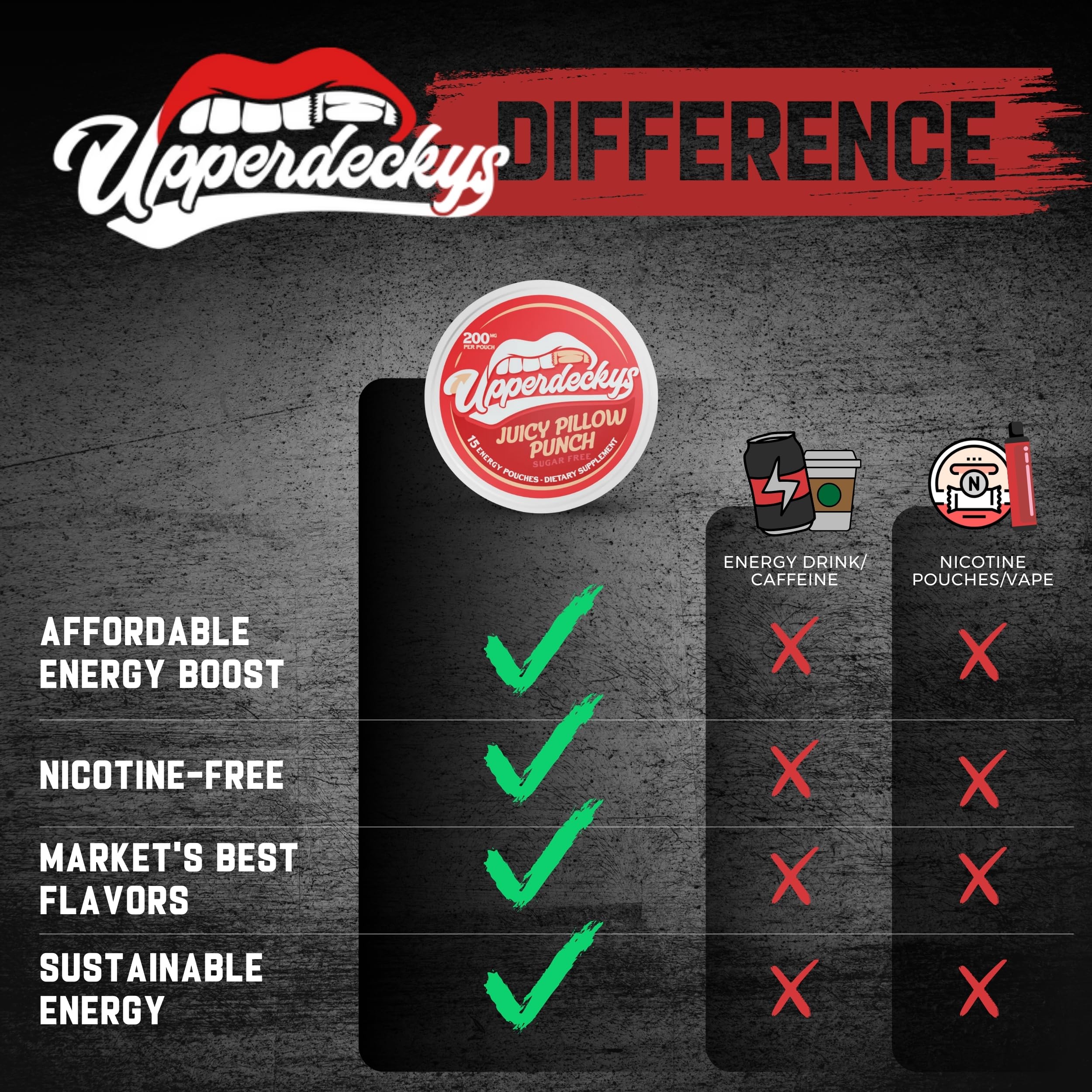 Upperdeckys Pochettes énergie caféine Buzzin Berry, saveur fruitée et concentration rapide.