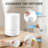URPOWER emballage et accessoires inclus pour démarrer aromathérapie