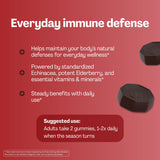 URVI Gommes Immunité – ingrédients naturels pour soutenir l'immunité au quotidien.