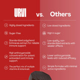URVI Gommes Immunité – sans additifs artificiels pour une routine simple.
