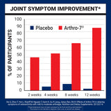 Formulation Arthro-7 incluant bromélaïne pour l’équilibre nutritionnel
